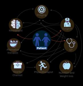 Traditional healthcare journey diagram