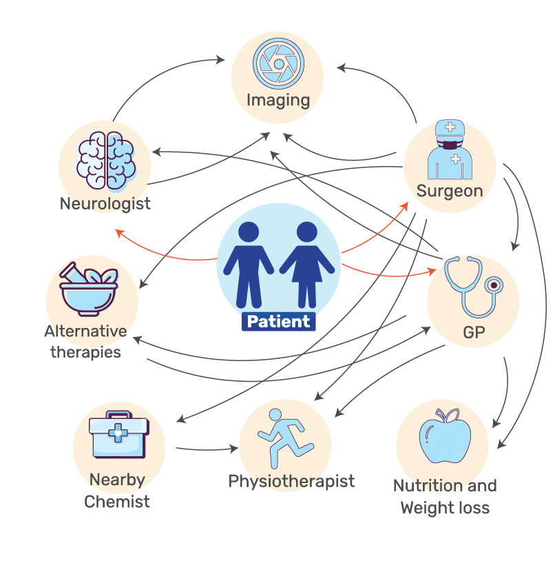 How it works - Nivaan Clinic